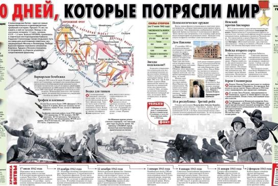 Галерея — «Чёрное воскресенье» Сталинграда — фото